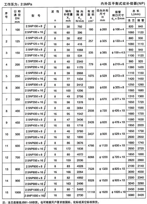 內外壓平衡式紋補償器（NP）產品參數一