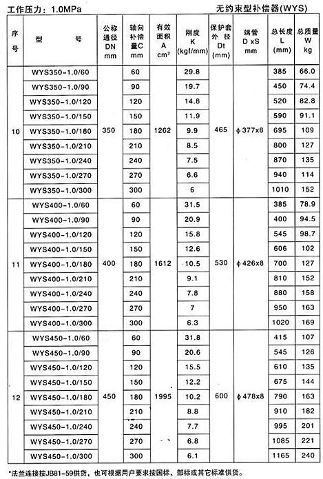 無約束型補償器（WYS）產品參數三