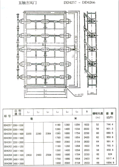 矩形風門（方風門）參數五